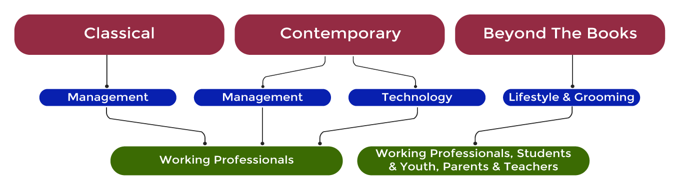 Supercharge Your Core Training Areas - Acumen Global